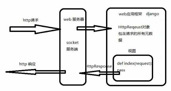 技术图片