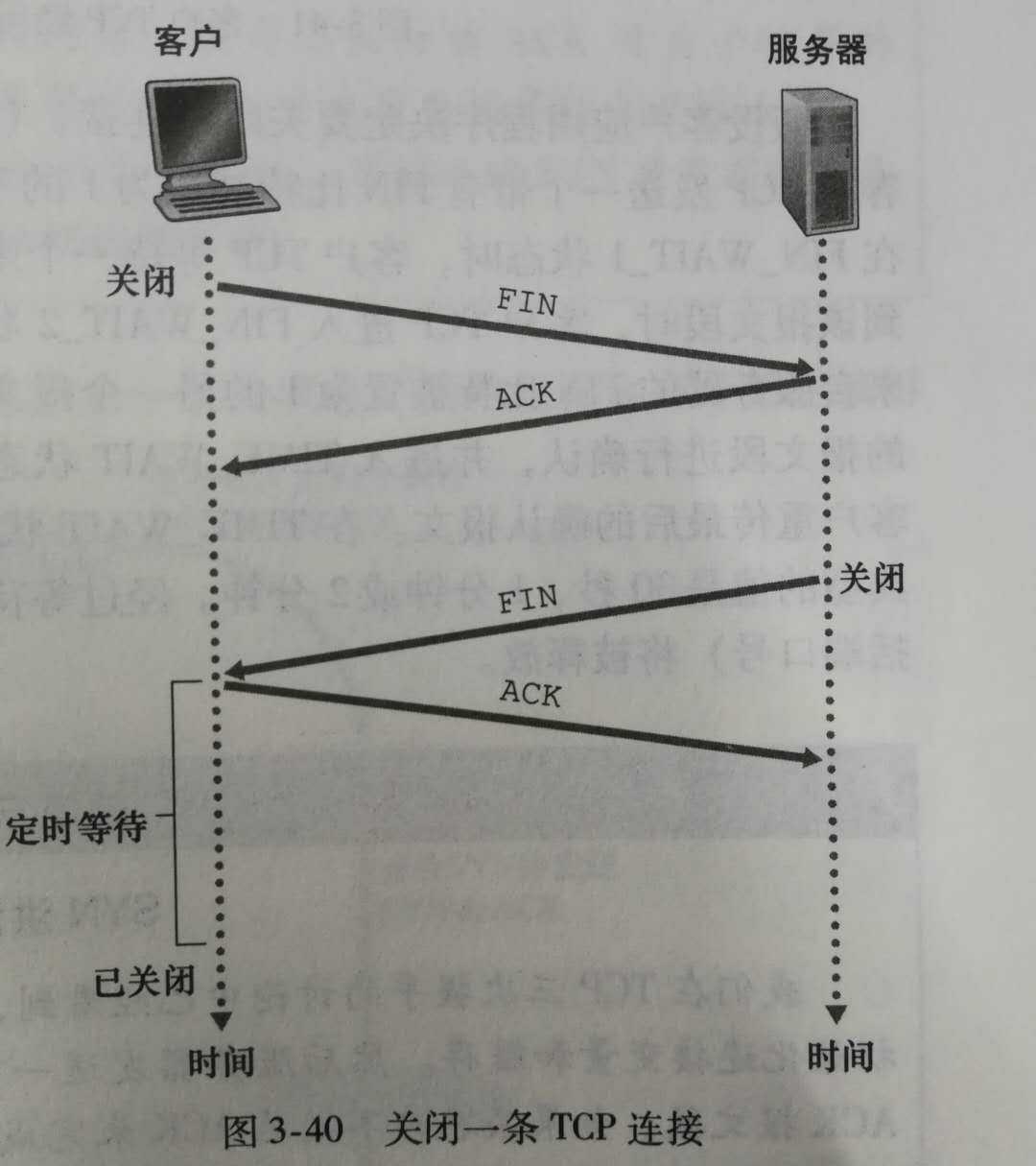 技术图片