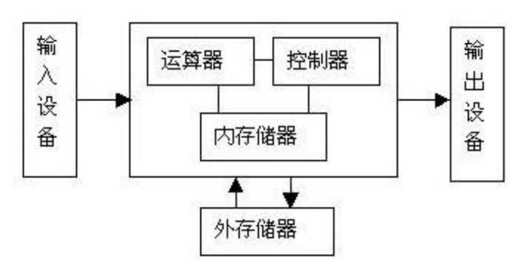 技术图片