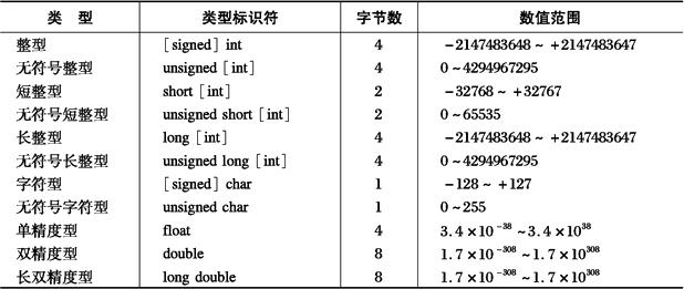 参数