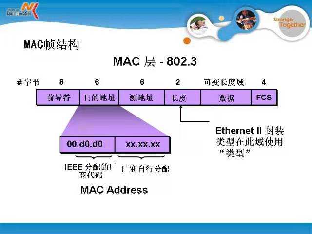 技术图片