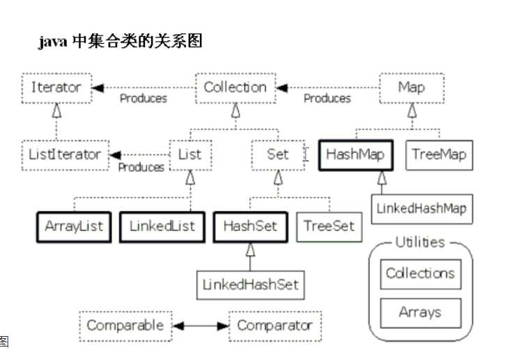 技术图片