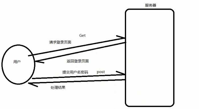 技术图片