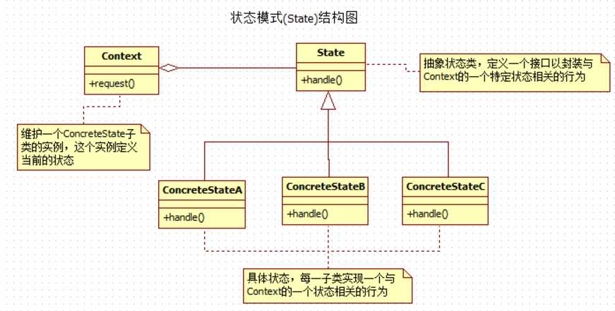 技术图片