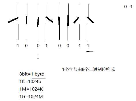 技术图片