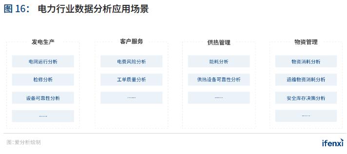 重磅 | 2021年中国BI商业智能应用实践白皮书(附下载)