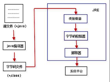 技术图片