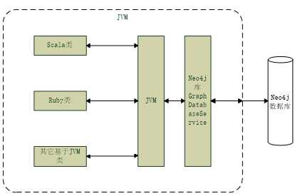 Java嵌入式开发模式