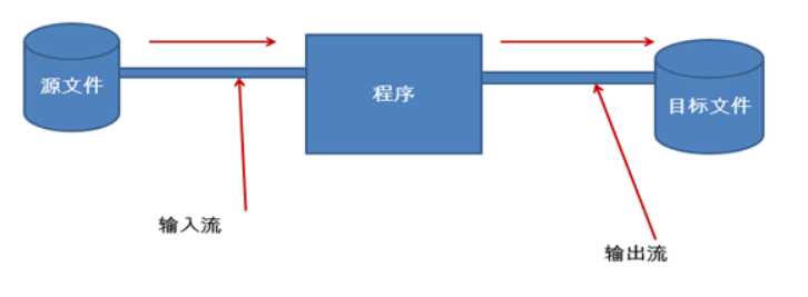 技术图片