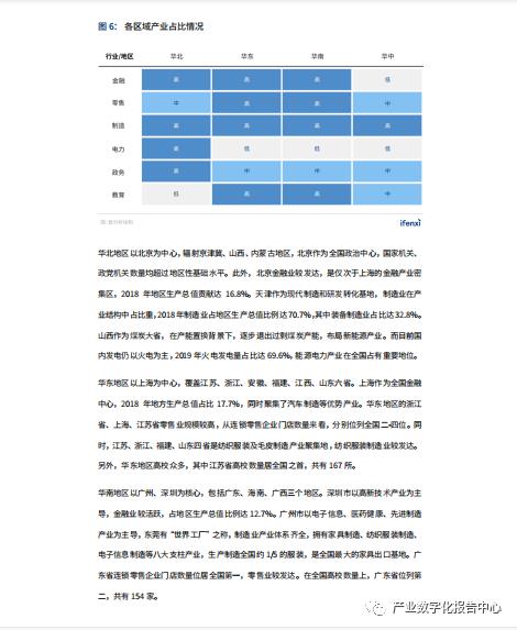 2021年中国BI商业智能应用实践白皮书