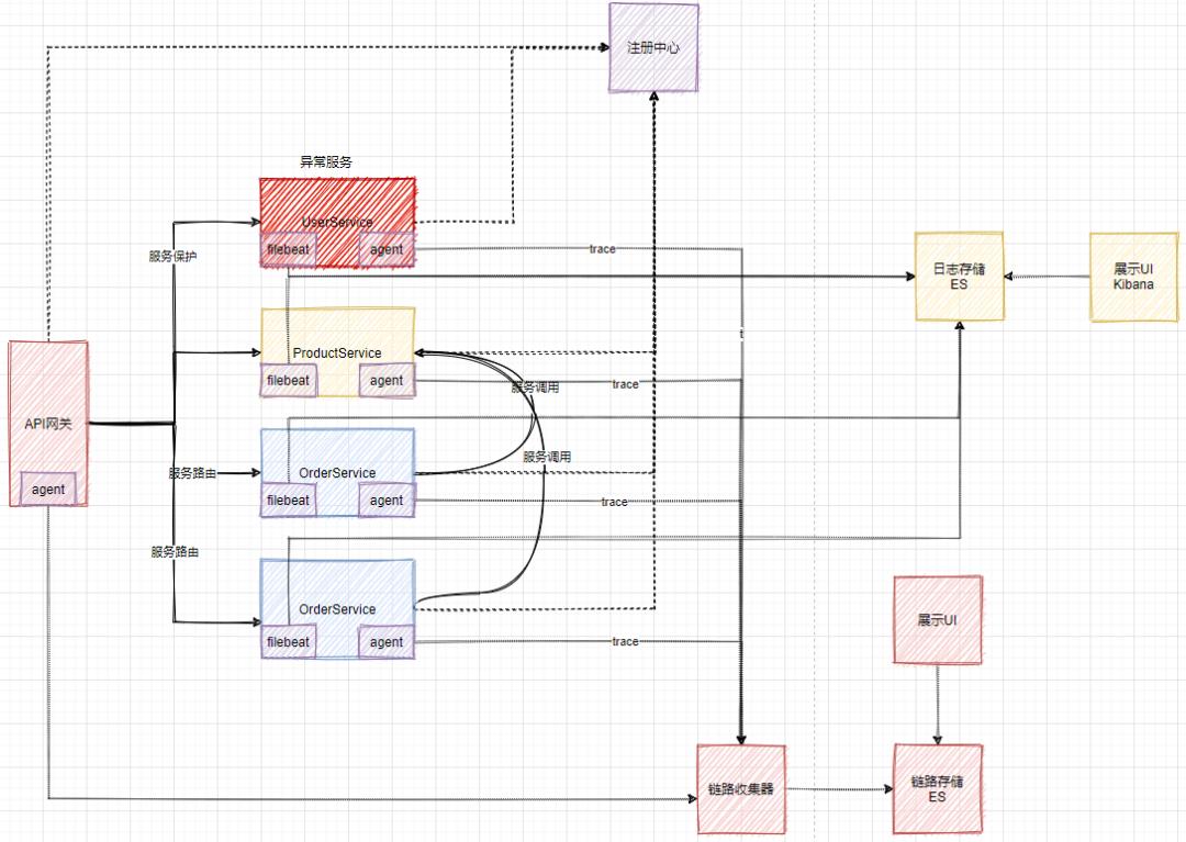 为什么要用SpringCloud alibaba作为微服务开发框架？