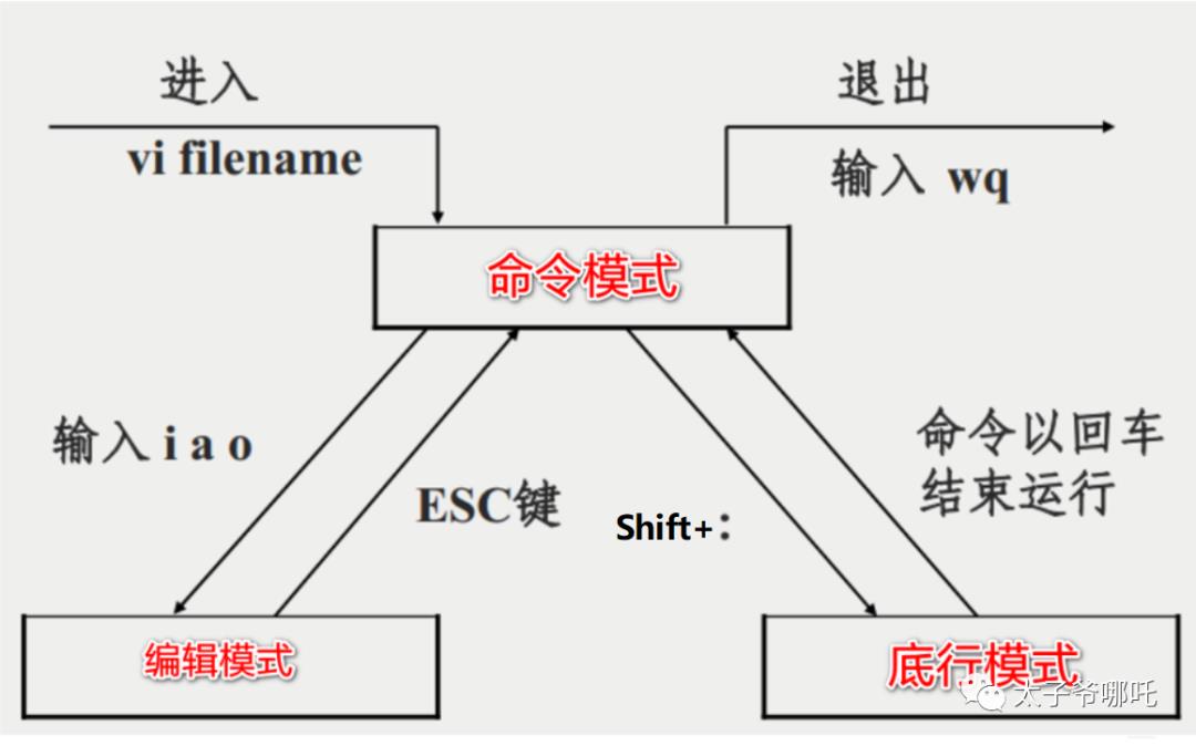 学习手册——Linux基础篇