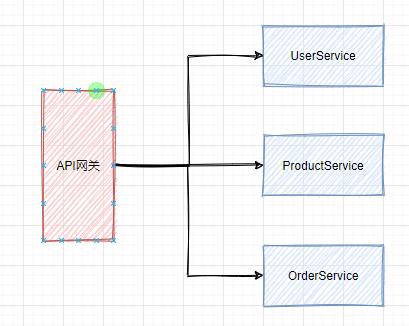 为什么要用SpringCloud alibaba作为微服务开发框架？