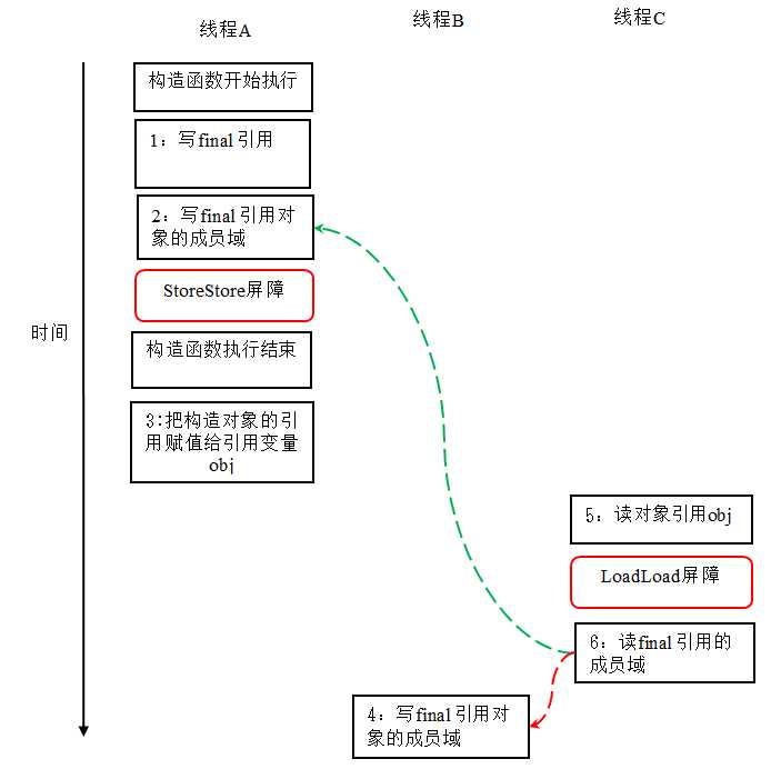 技术分享图片