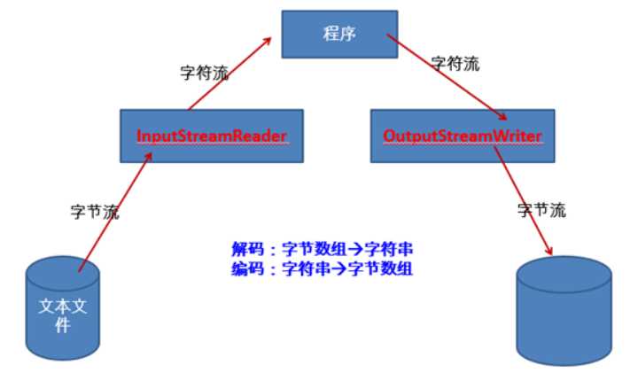 技术图片