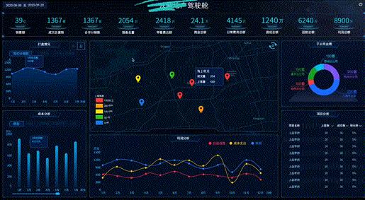 房BI商业智能，从7个方面帮助企业用好数据