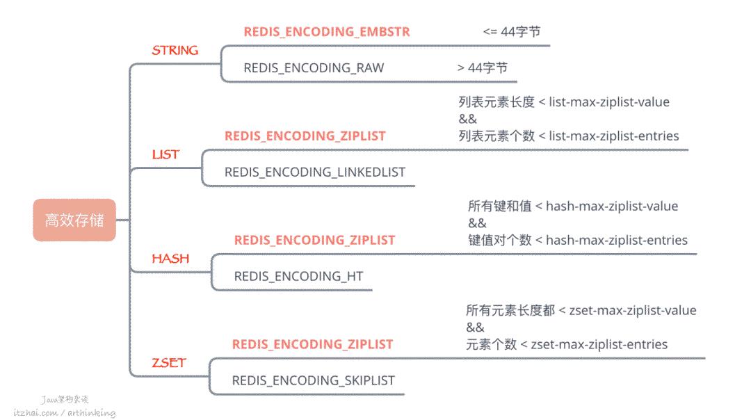 洞悉Redis技术内幕：缓存，数据结构，并发，集群与算法