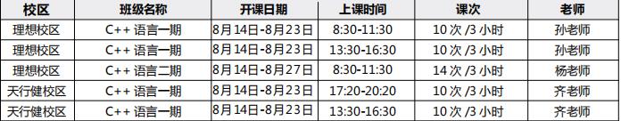 【三升四 C++信奥学习规划】锁定2022年CSP-J，早规划快速进入信奥领域！