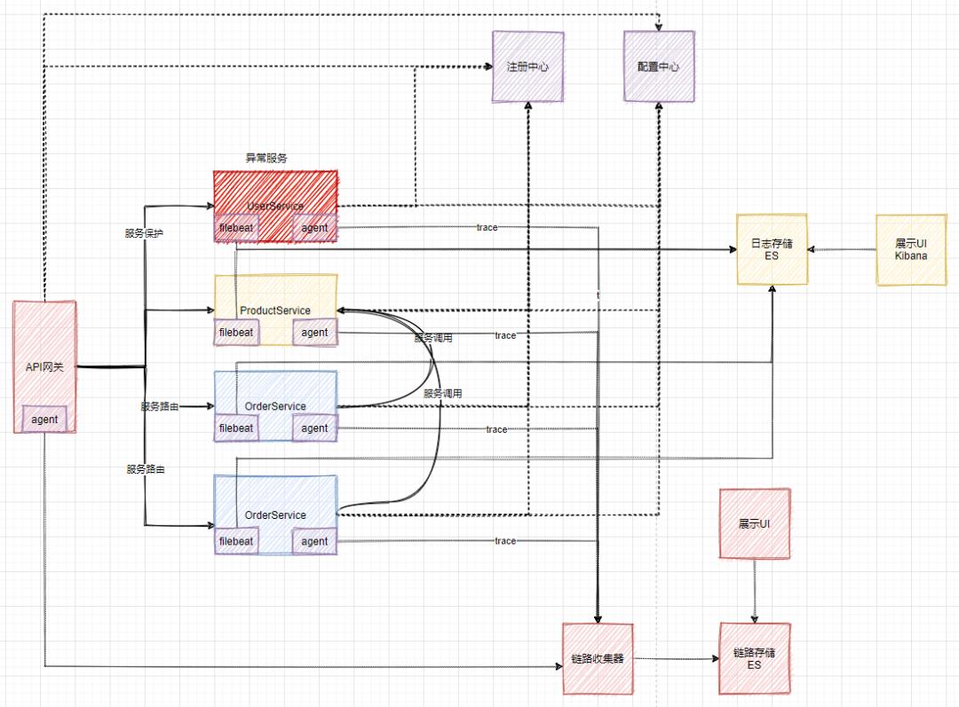 为什么要用SpringCloud alibaba作为微服务开发框架？