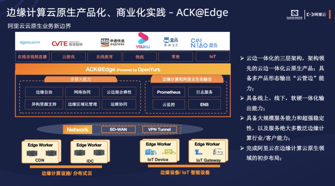 【活动回顾】Edge X Kubernetes，探索云原生新边界