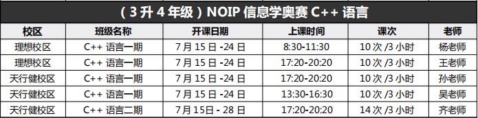 【三升四 C++信奥学习规划】锁定2022年CSP-J，早规划快速进入信奥领域！