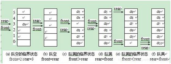 图解算法广度优先搜索