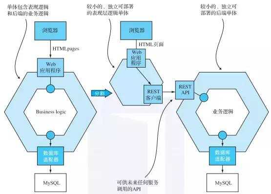 技术图片