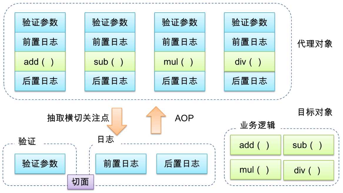 技术图片