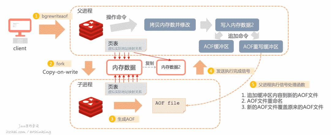 洞悉Redis技术内幕：缓存，数据结构，并发，集群与算法