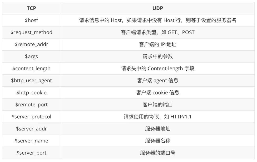 Nginx 最全操作总结