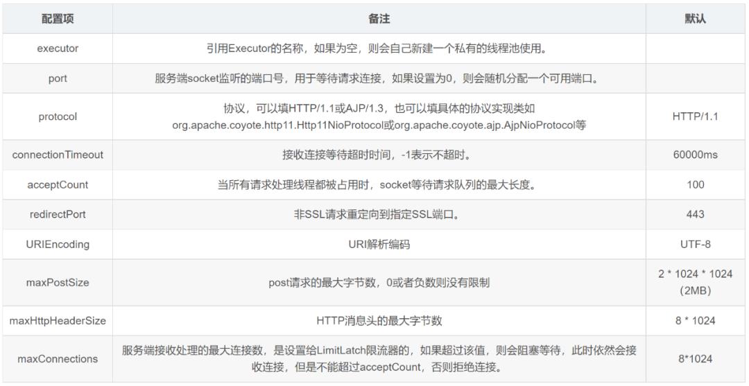 窥探Tomcat整体架构，server.xml常用配置解析