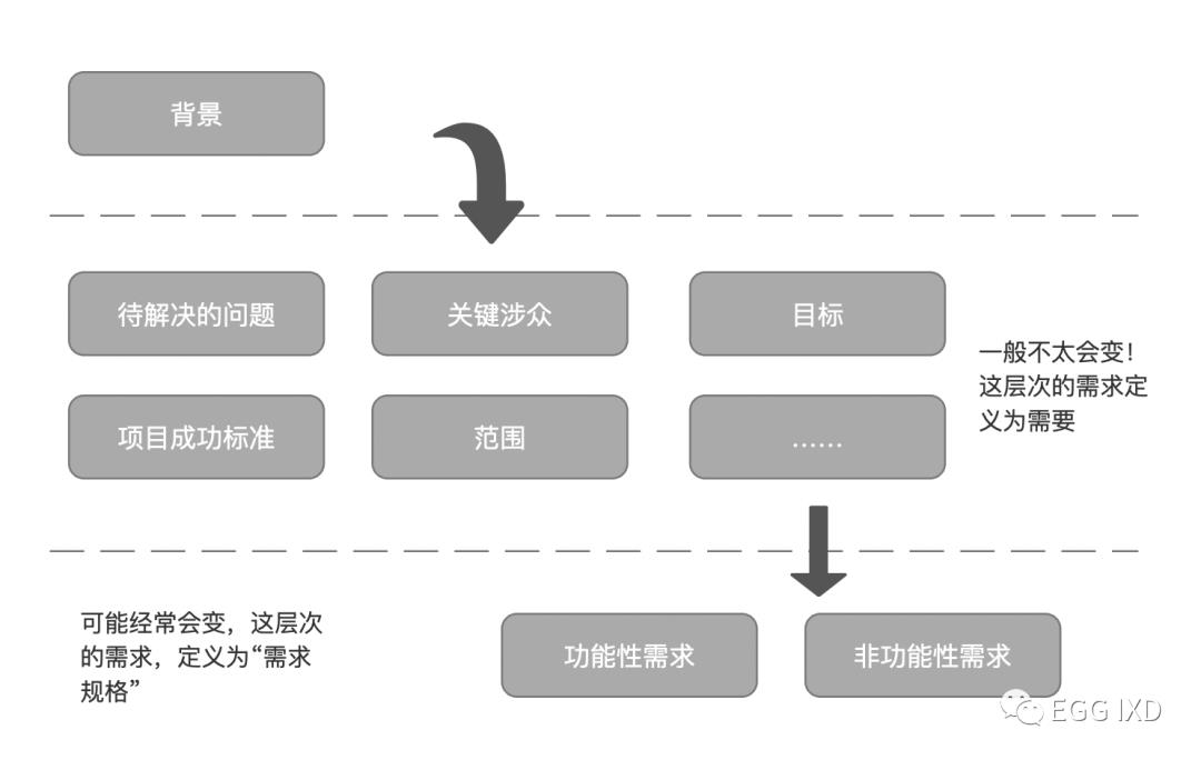 《火球:UML大战需求分析(第二版)》读书笔记