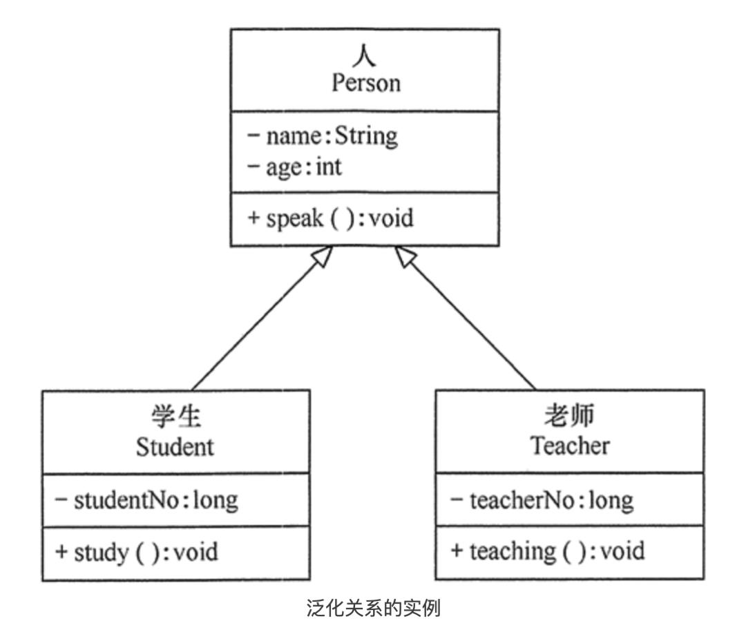 uml设计之类关系