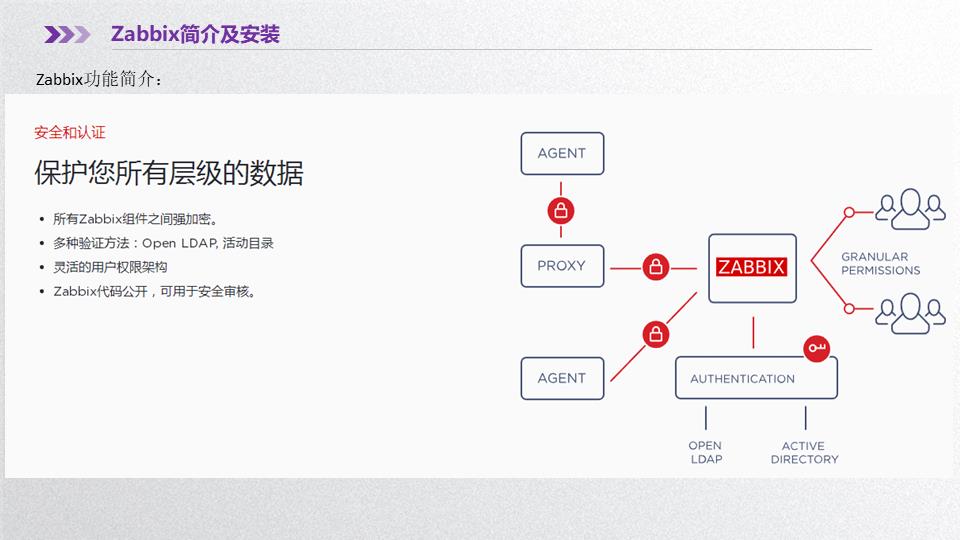 干货 | 一文搞懂Zabbix基础知识