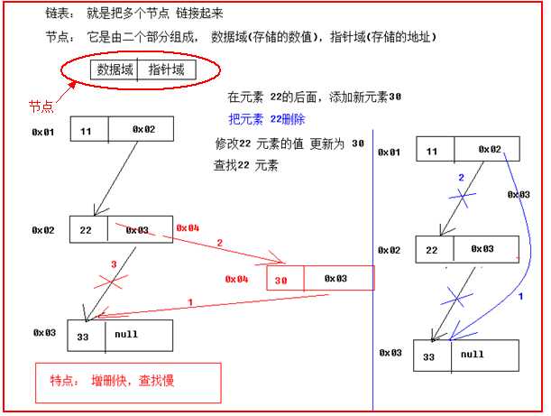 技术分享图片