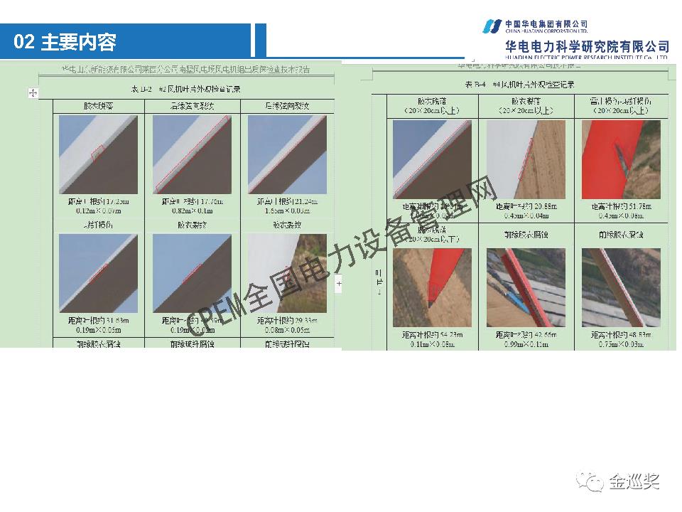 PPT丨基于图像识别的无人机技术在新能源行业的应用