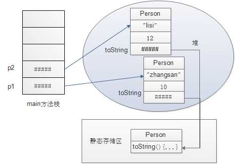 技术分享图片