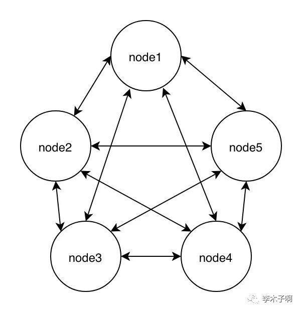 什么限制了 Redis Cluster 的集群规模