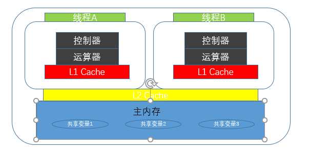 技术图片