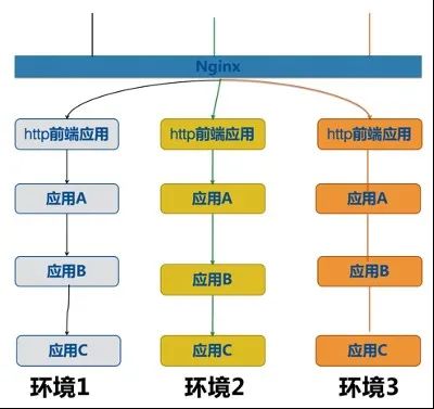 深度解读畅捷通云原生架构转型实战历程