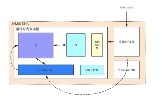 Java架构之路-（面试篇）JVM虚拟机面试大全