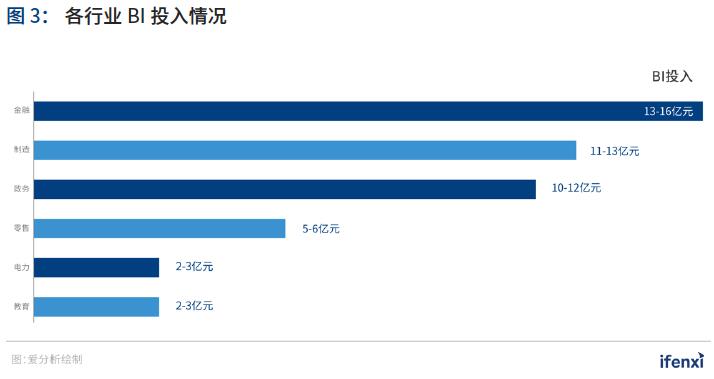 重磅 | 2021年中国BI商业智能应用实践白皮书(附下载)