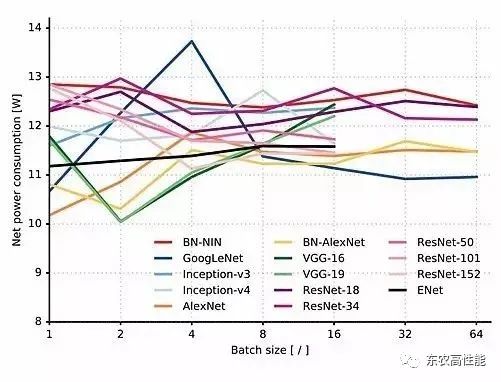 图像识别 ImageNet 比赛 历届冠军评析：看看哪个深度学习模型最适合你？