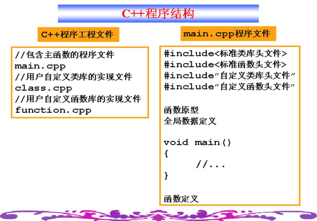 C++知识点大汇总