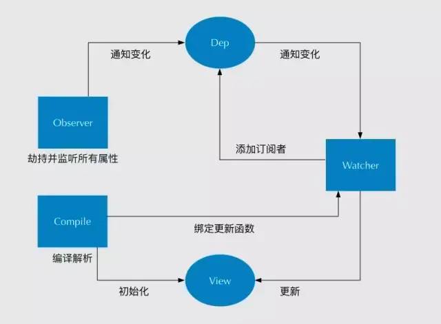 详解30道Vue面试题