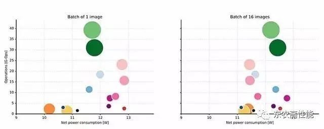 图像识别 ImageNet 比赛 历届冠军评析：看看哪个深度学习模型最适合你？