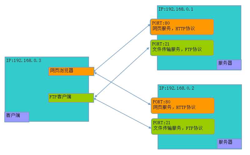 技术分享图片