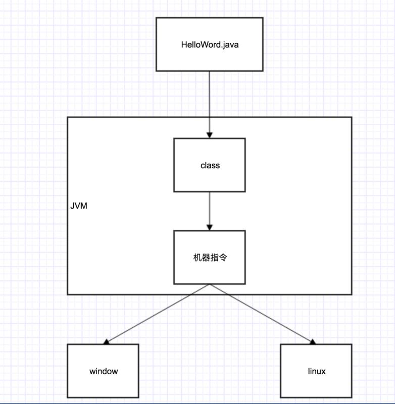 面试官：不懂JVM ，就要30K？ 史上JVM最最最完整深入解析