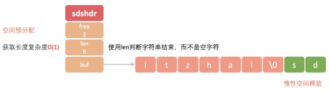 洞悉Redis技术内幕：缓存，数据结构，并发，集群与算法