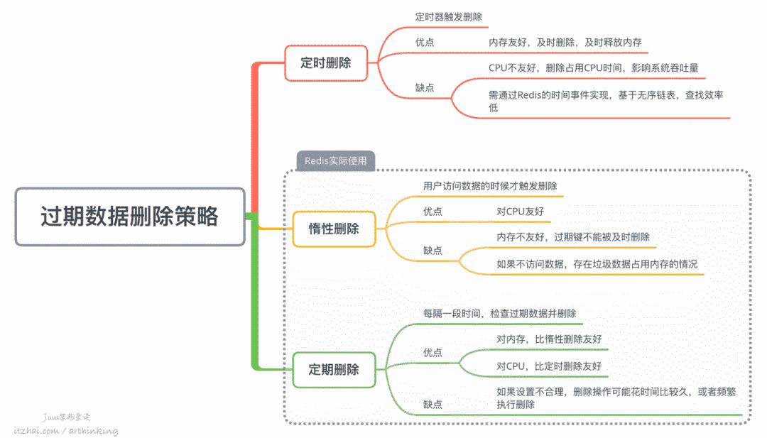 洞悉Redis技术内幕：缓存，数据结构，并发，集群与算法